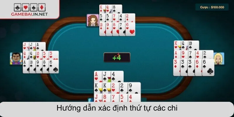 Hướng dẫn xác định thứ tự các chi