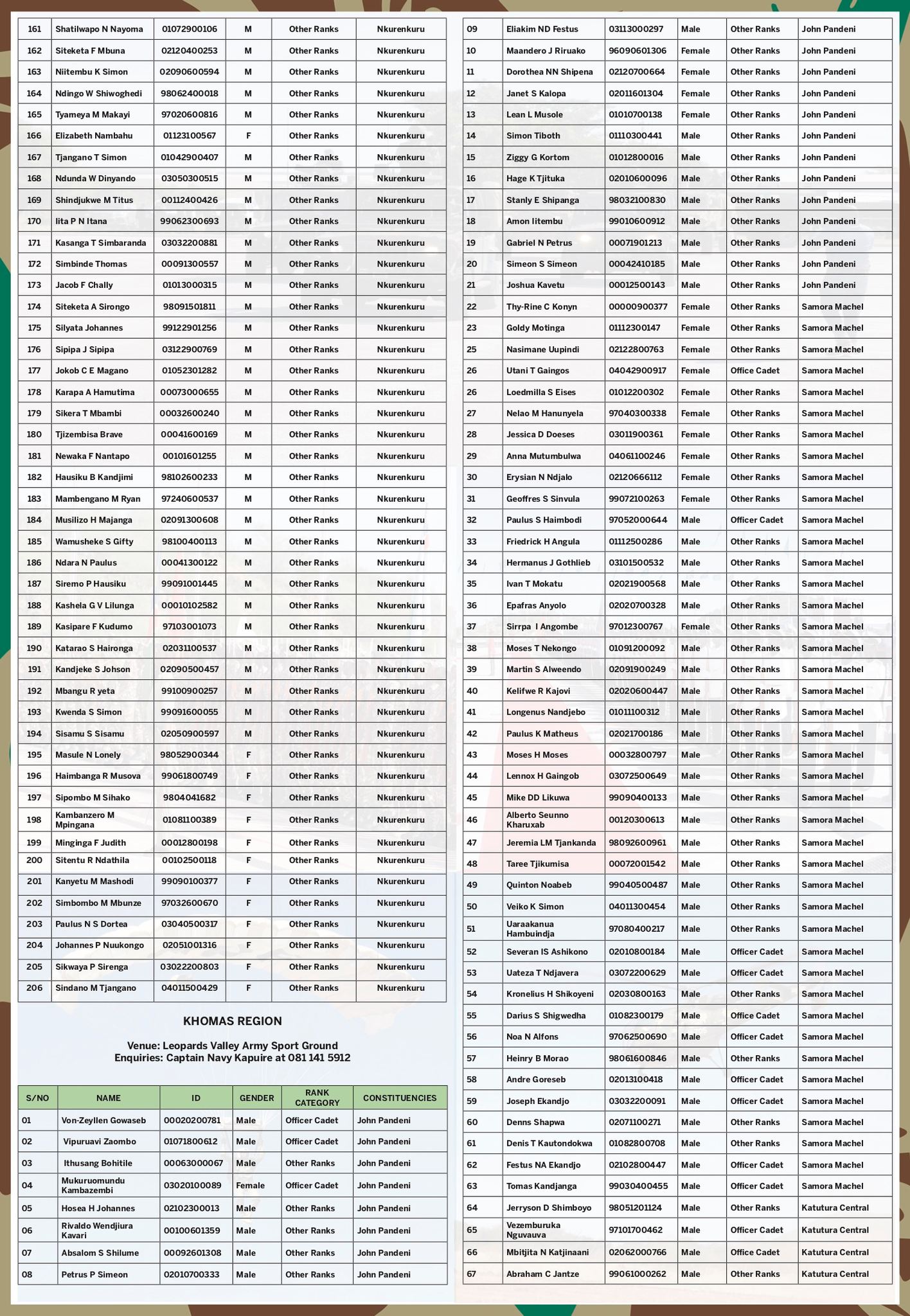 NDF Shortlist 2023 Name PDF Download NDF Recruitment