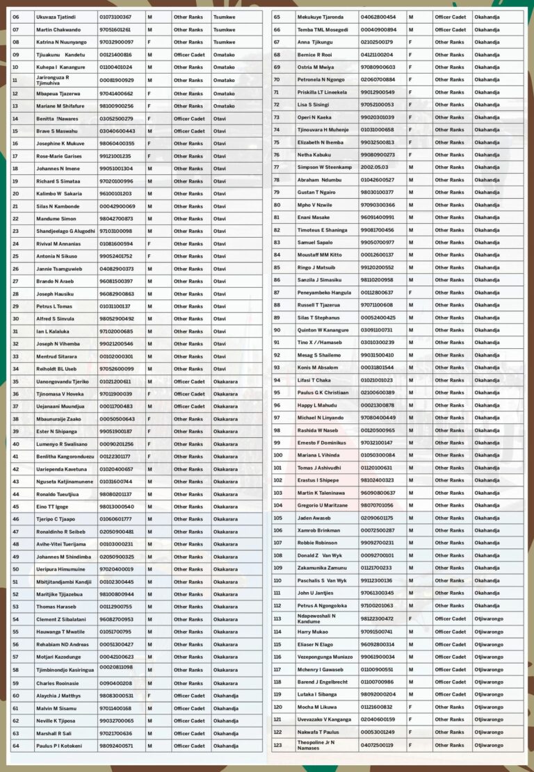 NDF Shortlist 2023 Name PDF Download NDF Recruitment